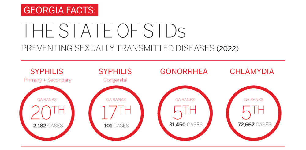 Data And Statistics Georgia Department Of Public Health 6395